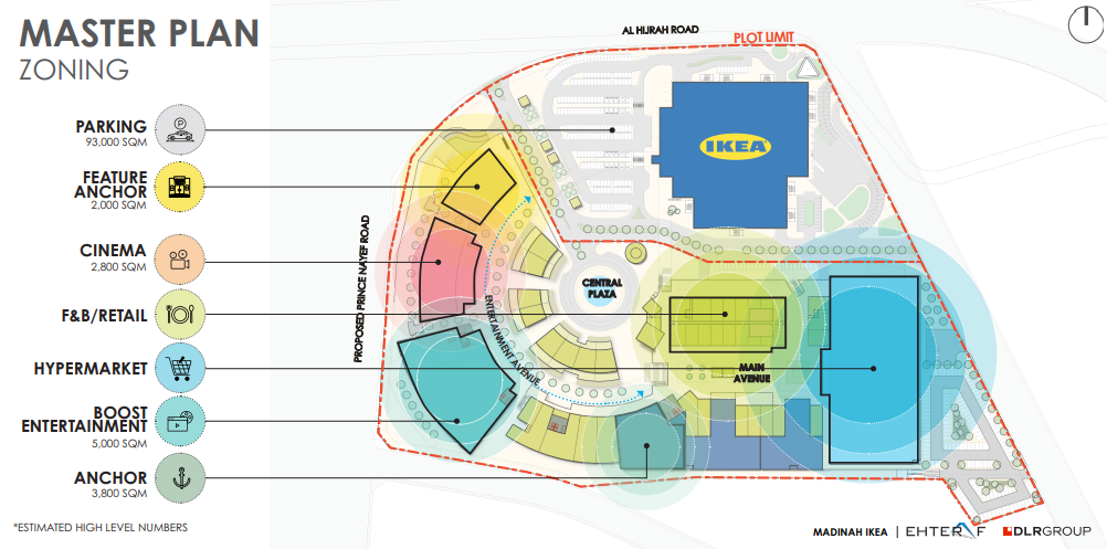 مخطط الماستر بلان لاحتراف – المدينة المنورة